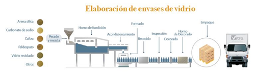 Hornos y Materias Primas - Vitro Envases